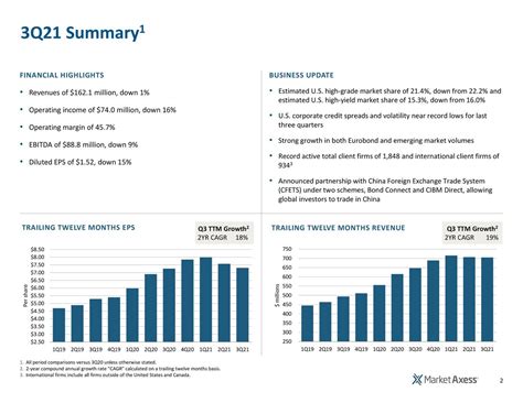 MarketAxess: Q3 Earnings Snapshot